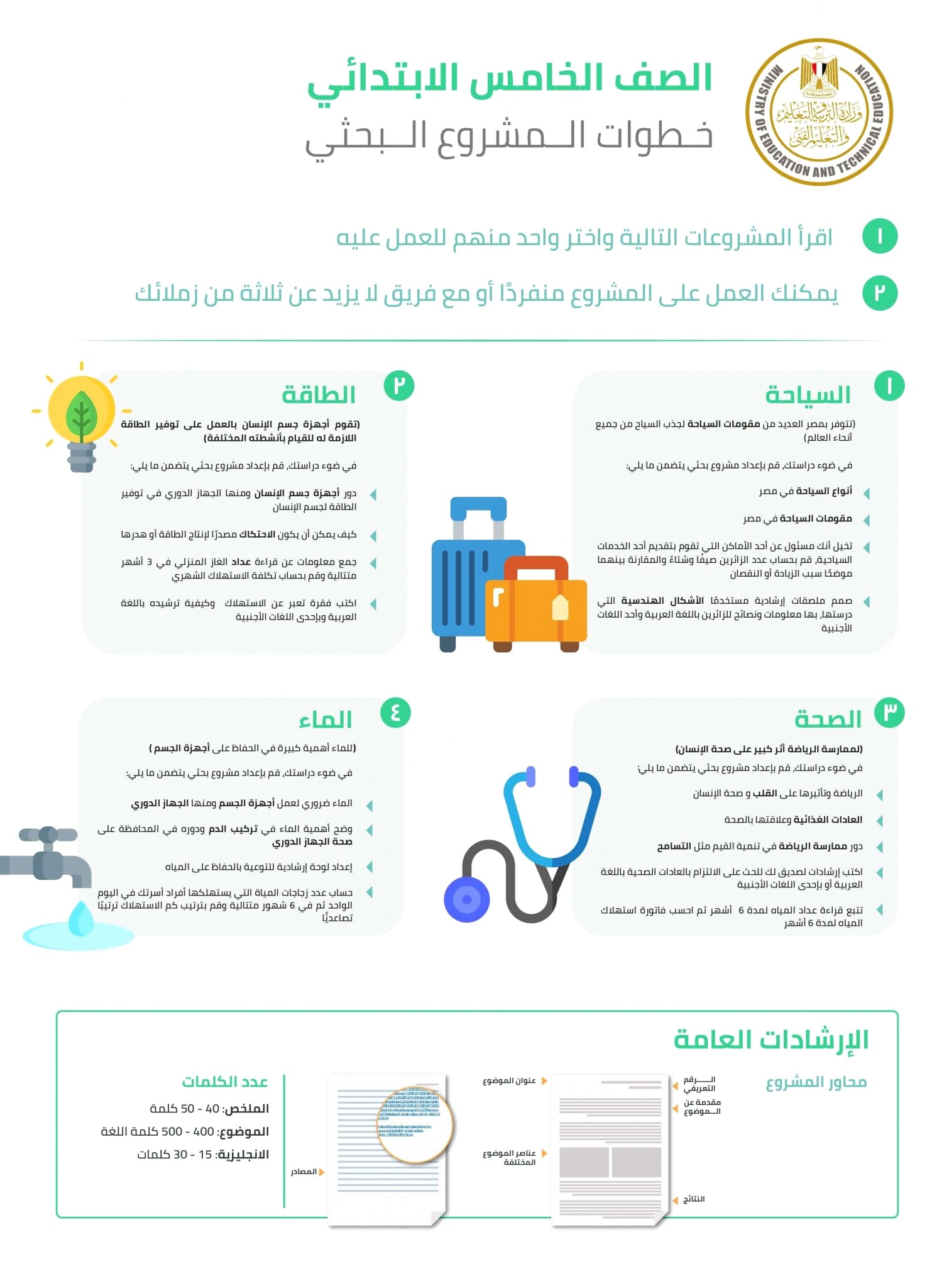 مواضيع بحث الصف الخامس الأبتدائي