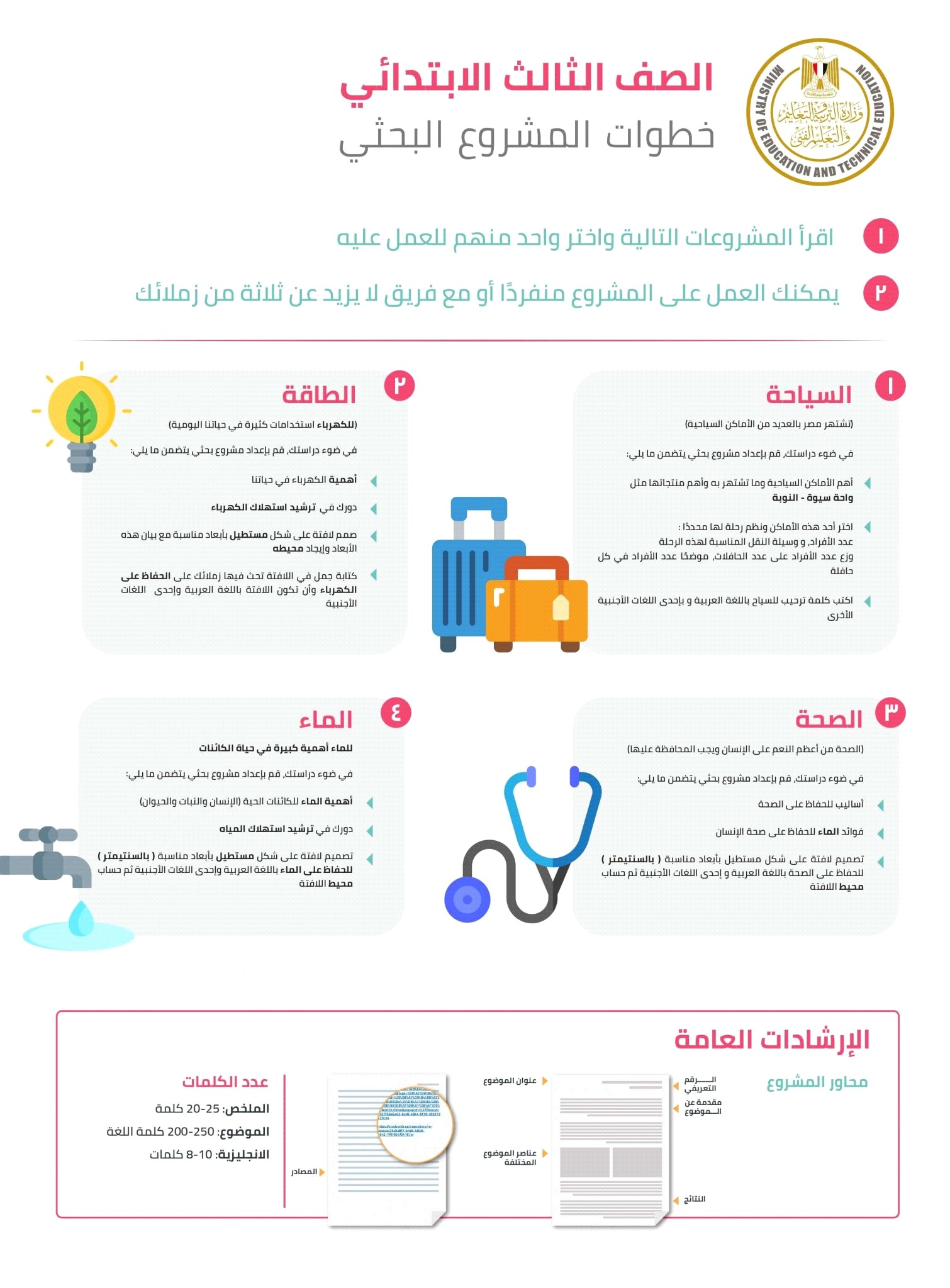 مواضيع بحث الصف الثالث الأبتدائي