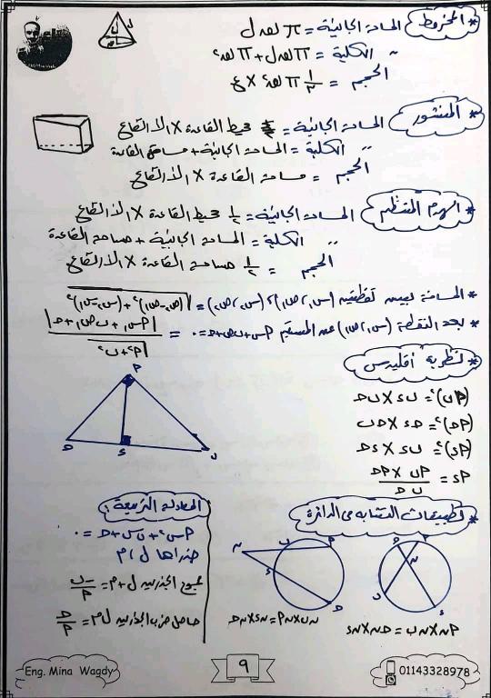 تلخيص تفاضل الثانوية العامة 2022