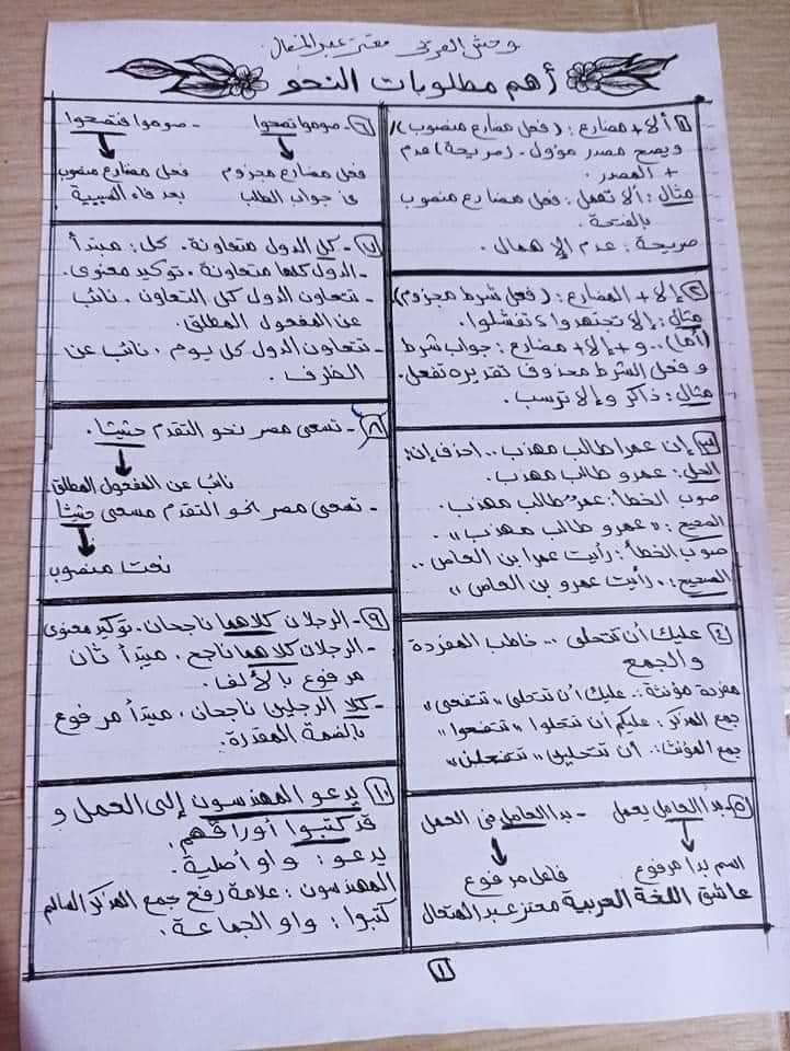 مراجعة نحو 3 ثانوي 4 ورقات - أهم المطلوب في النحو