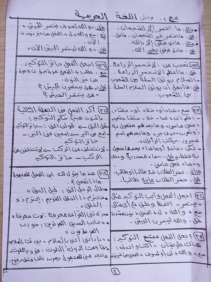 مراجعة نحو 3 ثانوي 4 ورقات - أهم المطلوب في النحو