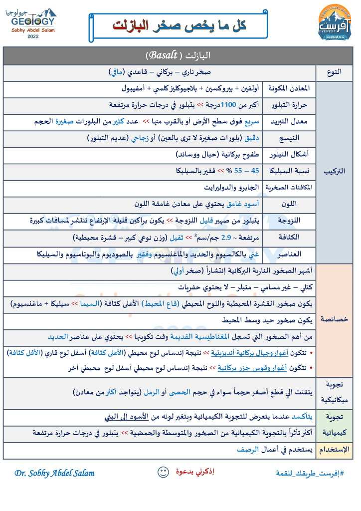 كل ما يخص صخر البازلت في منهج الجيولوجيا للثانوية العامة