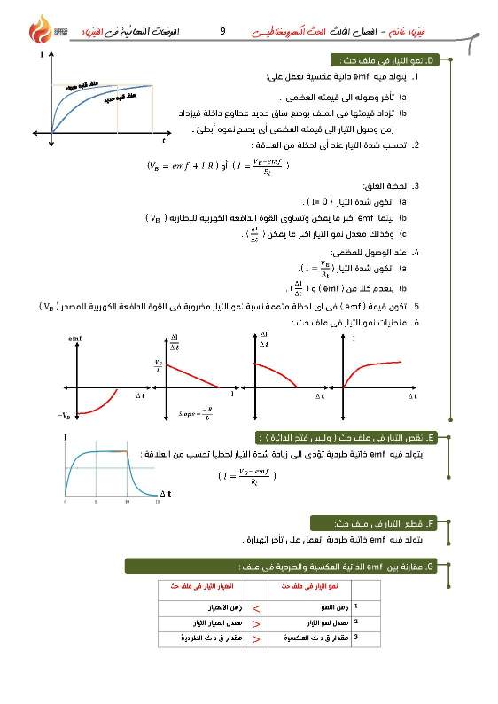 مراجعة علي الحث الكهرومغناطيسي للصف الثالث الثانوي