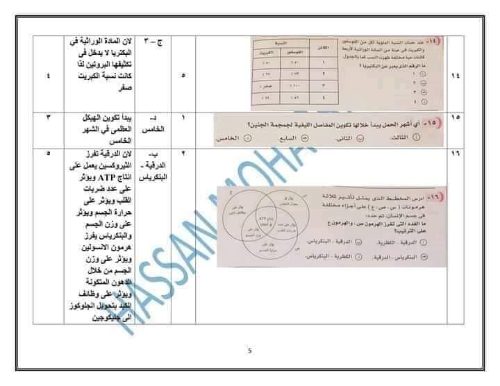 نموذج امتحان الأحياء للعام 2021 للصف الثالث الثانوي مع الاجابات النموذجيه