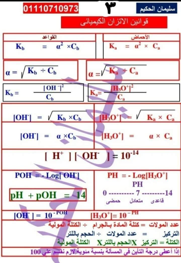 تجميع لجميع قوانين الكيمياء في 5 ورقات فقط للثانوية العامة