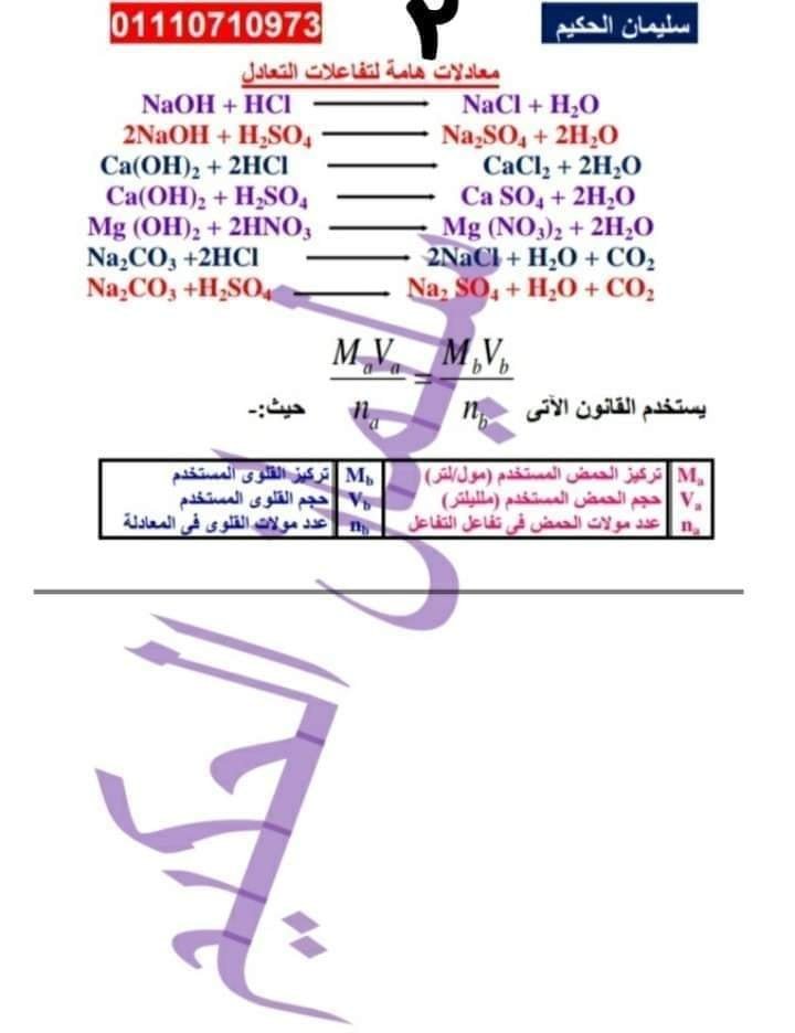 تجميع لجميع قوانين الكيمياء في 5 ورقات فقط للثانوية العامة