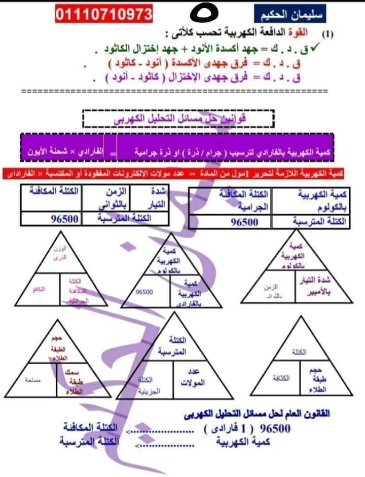 تجميع لجميع قوانين الكيمياء في 5 ورقات فقط للثانوية العامة