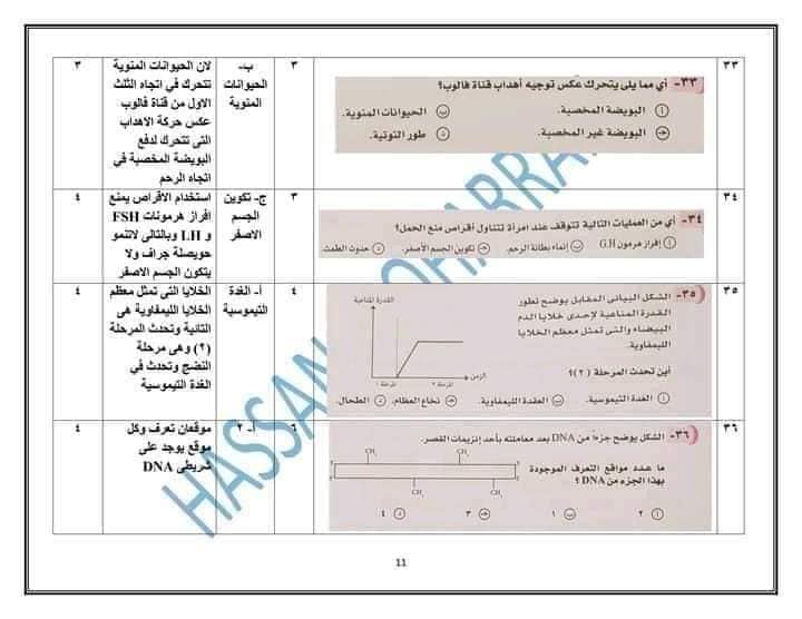 نموذج امتحان الأحياء للعام 2021 للصف الثالث الثانوي مع الاجابات النموذجيه