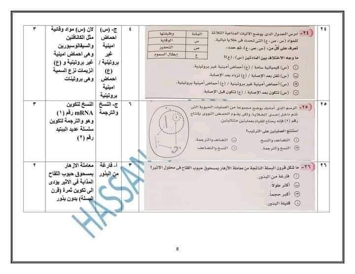 نموذج امتحان الأحياء للعام 2021 للصف الثالث الثانوي مع الاجابات النموذجيه