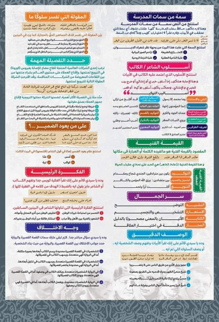 مراجعة ليلة الإمتحان علي أهم النقاط في النصوص في ورقتين لأبنائي بالصف الثالث الثانوي 2022