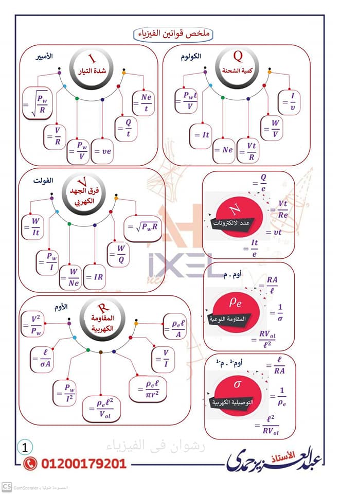 ملخص قوانين الفيزياء للصف الثالث الثانوى ٢٠٢٢