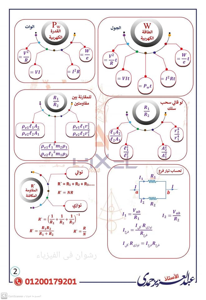 ملخص قوانين الفيزياء للصف الثالث الثانوى ٢٠٢٢