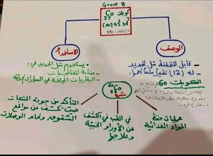 تكات هامة للمراجعة-كيمياء للصف الثالث الثانوى2022