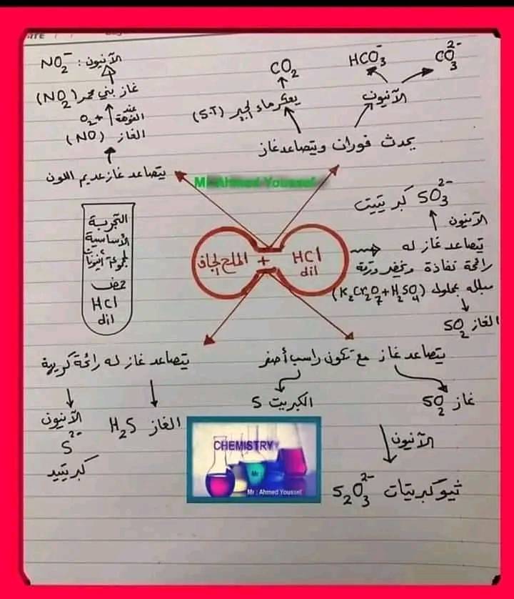 تكات هامة للمراجعة-كيمياء للصف الثالث الثانوى2022