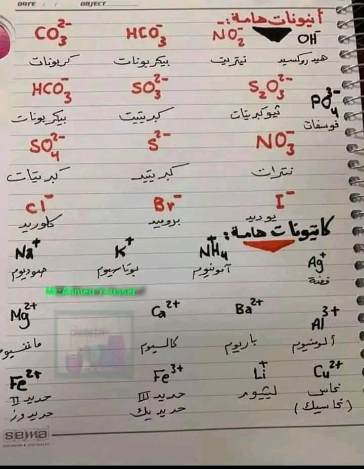 تكات هامة للمراجعة-كيمياء للصف الثالث الثانوى2022