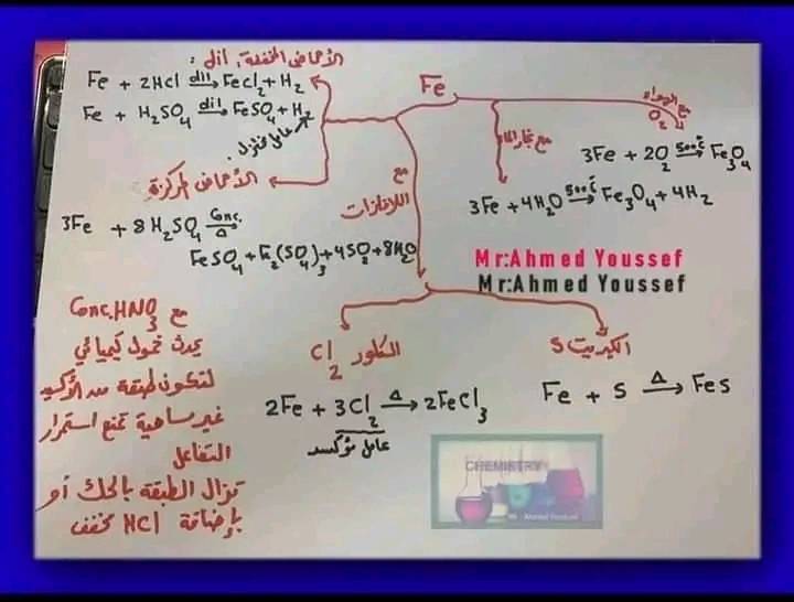 تكات هامة للمراجعة-كيمياء للصف الثالث الثانوى2022