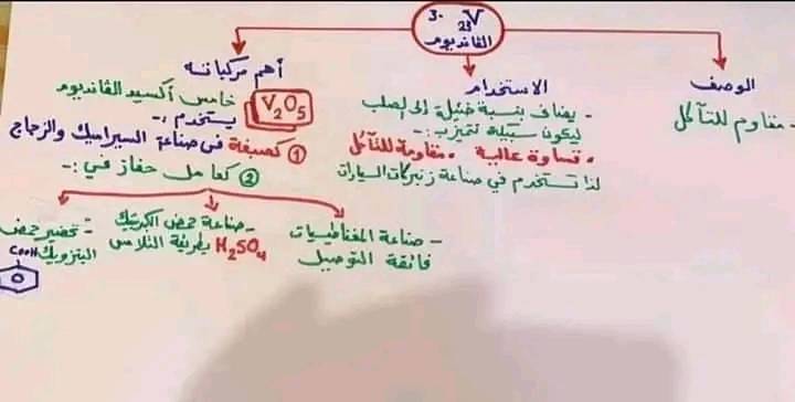 تكات هامة للمراجعة-كيمياء للصف الثالث الثانوى2022