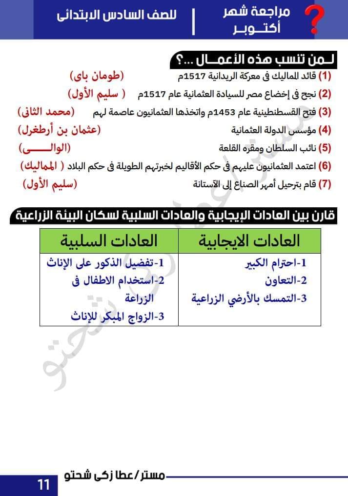 مراجعة دراسات مقرر أكتوبر الصف السادس الابتدائى - الترم الأول -لمسترعطا زكى شحتو