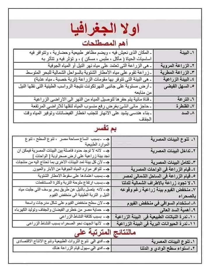 مراجعة نهائية دراسات ( تاريخ وجغرافيا) للصف السادس الابتدائي - الترم الأول