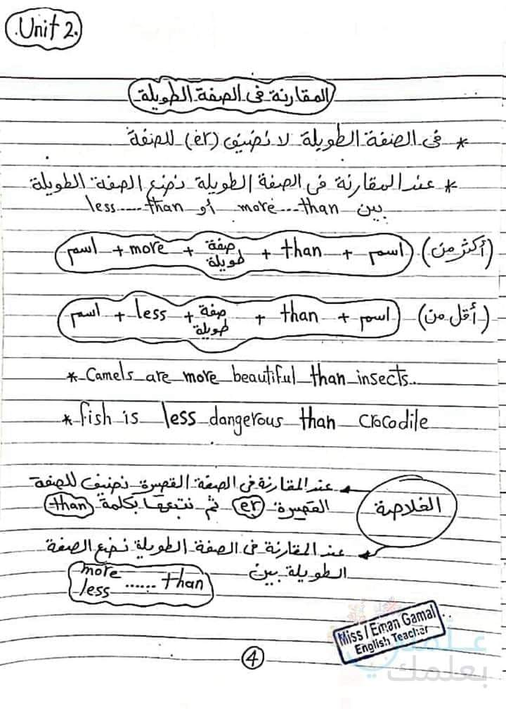 خلاصة جرامر رابعة إبتدائي ترم اول - انجلش 2022-2023