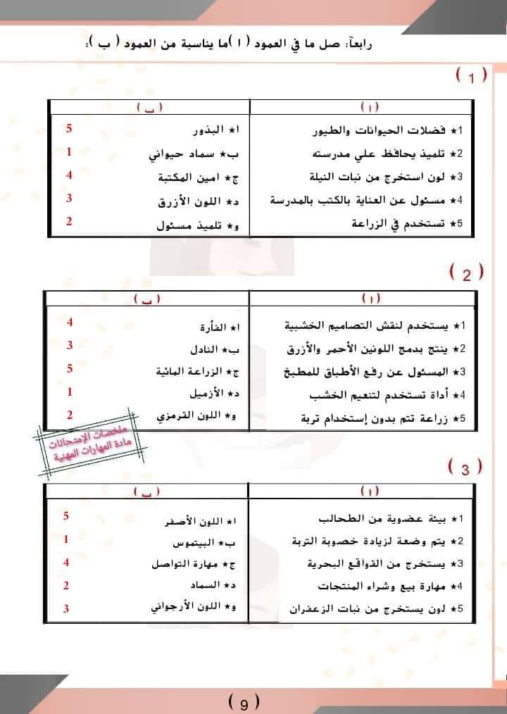 مراجعة هامة علي المنهج  ( س وج ) بالاجابات  لمادة المهارات المهنية الترم الأول الصف الخامس الإبتدائي 2023