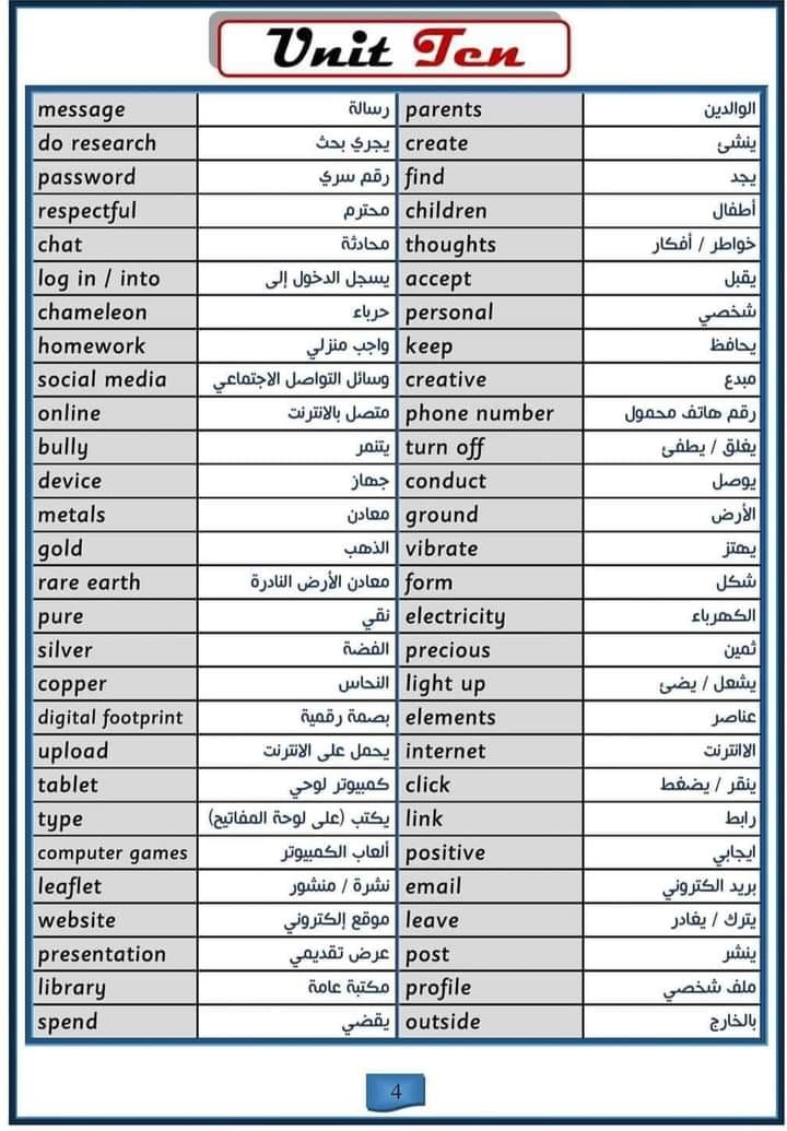 جميع كلمات اللغة الانجليزية للصف الرابع الابتدائي الترم الثاني 2023