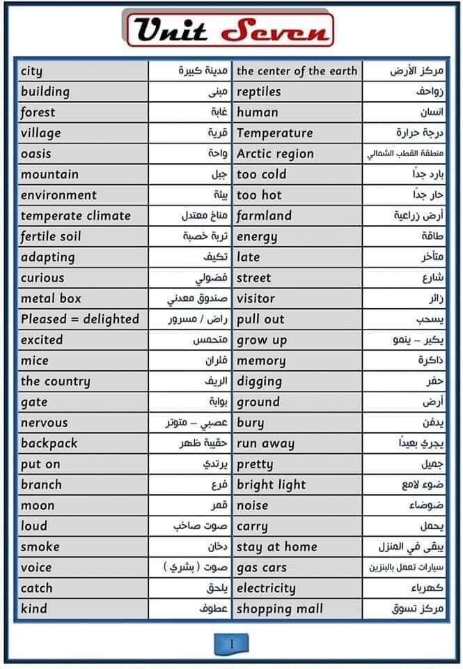 جميع كلمات اللغة الانجليزية للصف الرابع الابتدائي الترم الثاني 2023