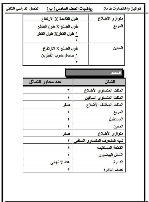 كل قوانين رياضيات الصف السادس الابتدائي ترم تاني 2023